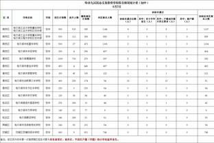 泰山vs亚泰全场数据：射门数20-6，控球五五开&角球10-2